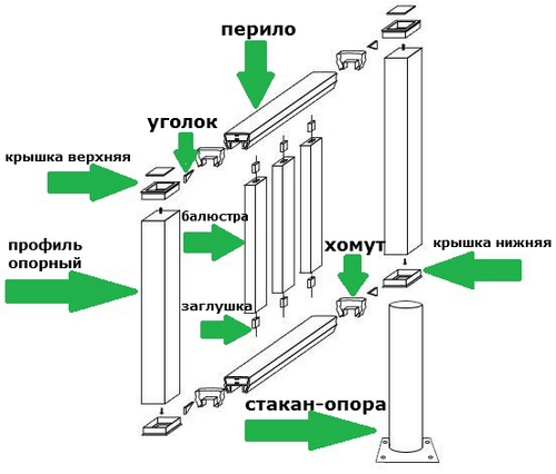 Перило-поручень Holzhof для ограждения ДПК 8х5,2см